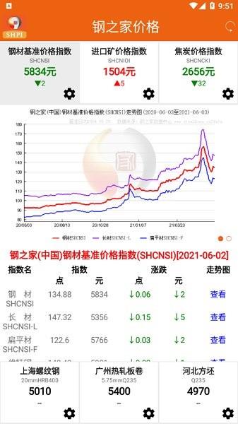钢之家价格