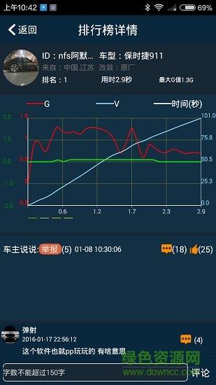 车涯