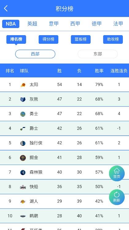 看会球直播nba截图