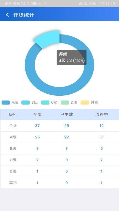 交投商贸CRM截图