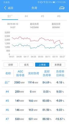 发电助手