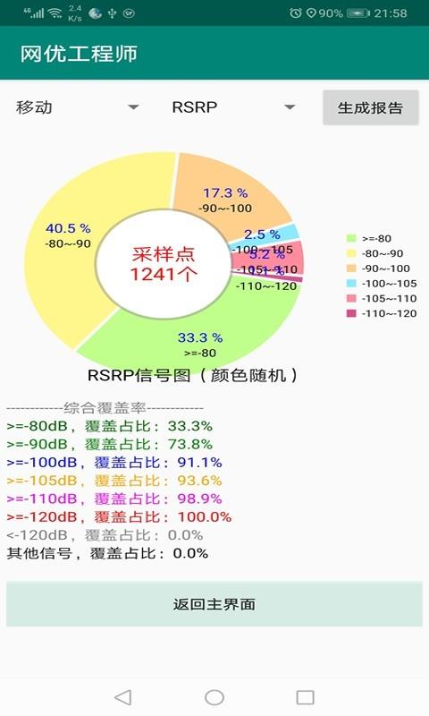 网优工程师