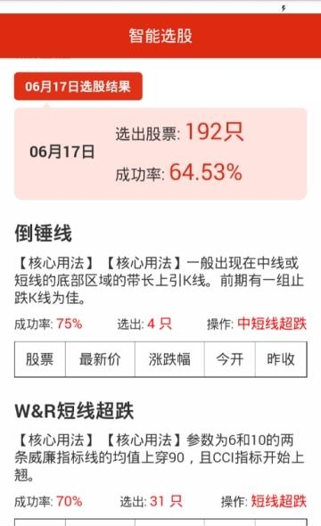 K线理论截图