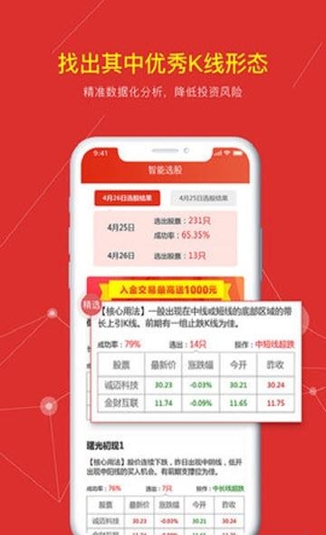 K线理论截图