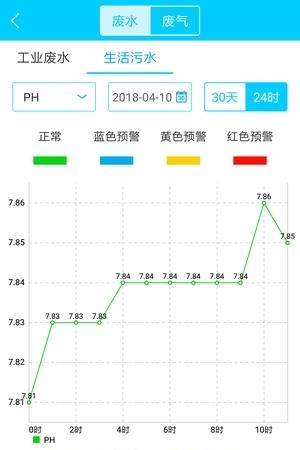 e环保截图