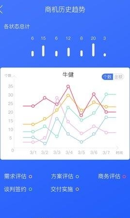 极简销客