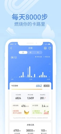 乐心健康