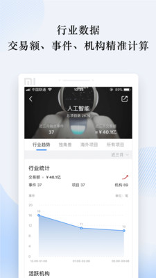 创投派