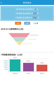 哈地铁信息云截图