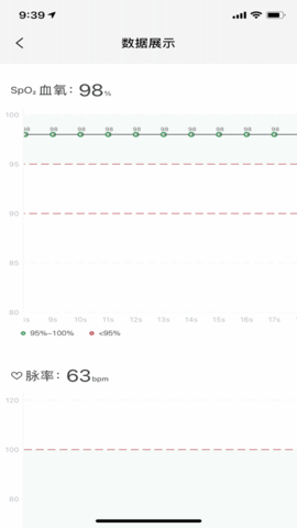 鱼跃健康管家截图