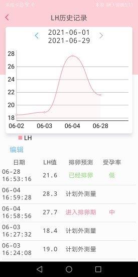 优孕