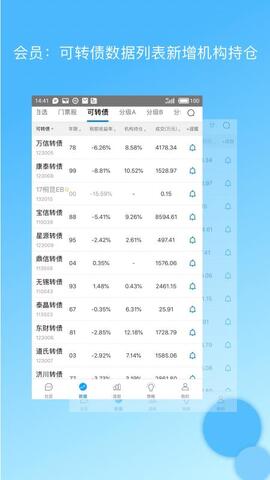 集思录可转债知识