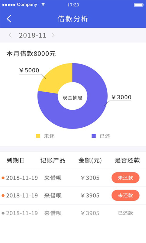 2021行驶证贷款秒下的口子